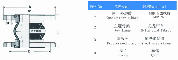 耐磨橡膠接頭結構圖