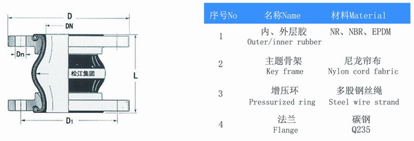 耐低溫橡膠接頭結(jié)構(gòu)圖