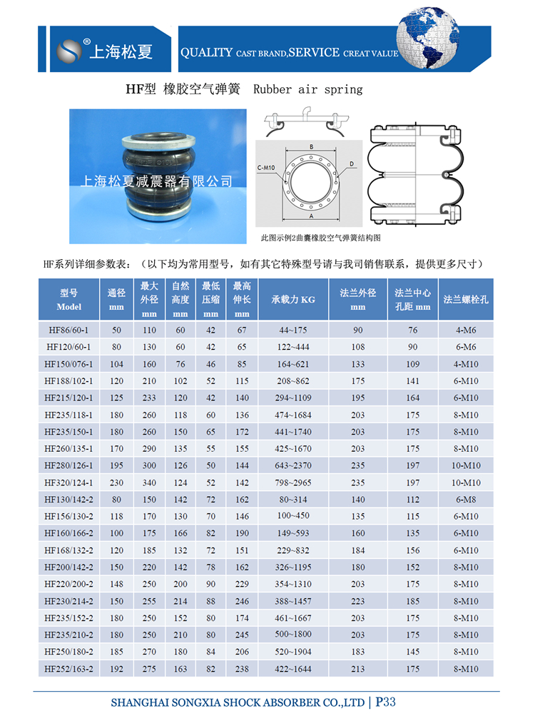 活套式橡膠空氣彈簧(HF型)結構：