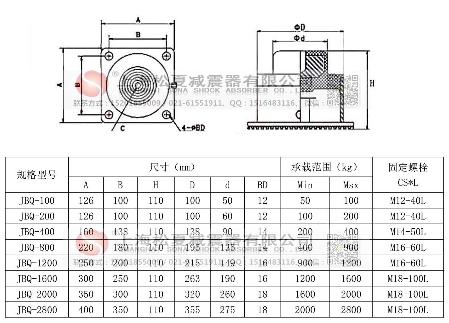 JBQ氣墊式減震器